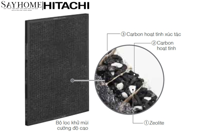 Máy lọc không khí diện tích phòng 46m2 EP-A6000 tại thành phố Hồ Chí Minh