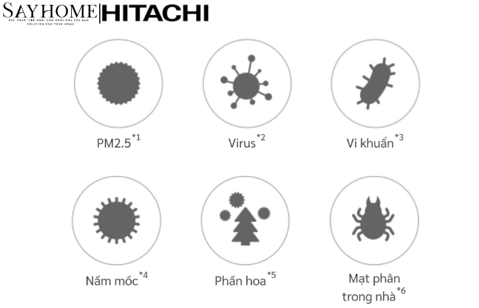 Máy lọc không khí diện tích phòng 46m2 EP-T60J tại thành phố Hồ Chí Minh
