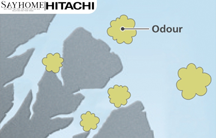 Máy lọc không khí diện tích phòng 50m2 EP-T70J tại thành phố Hồ Chí Minh