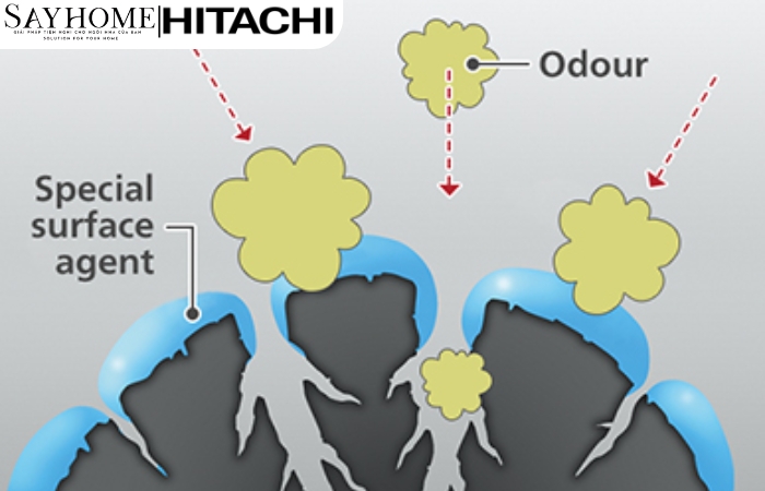 Máy lọc không khí diện tích phòng 50m2 EP-T70J tại thành phố Hồ Chí Minh