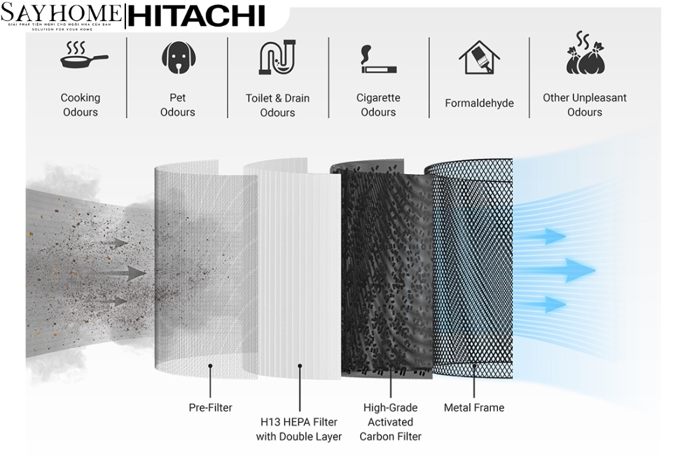 Máy lọc không khí màn hình kỹ thuật số, diện tích phòng 48m2 EP-TZ50 NEW tại thành phố Hồ Chí Minh