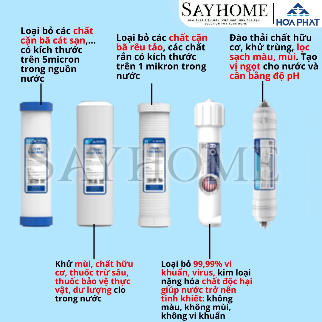 MÁY LỌC NƯỚC RO NÓNG NGUỘI LẠNH HOÀ PHÁT HPN683 SAYHOME