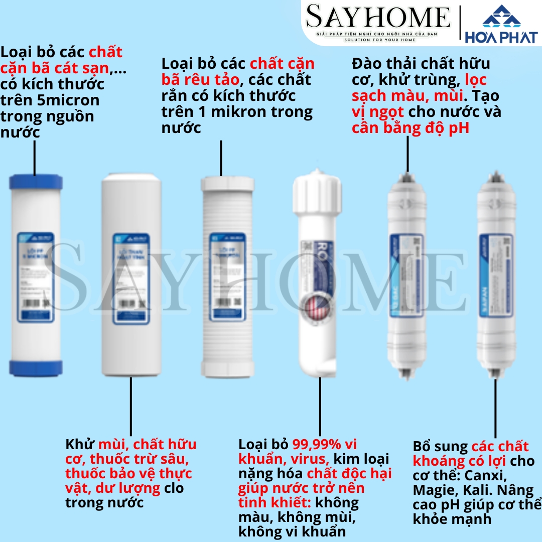 MÁY LỌC NƯỚC RO NÓNG NGUỘI LẠNH HOÀ PHÁT 8 (11 LÕI) HPN668 SAYHOME