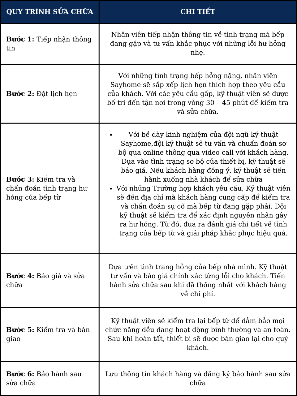 Thay mặt kính, sửa bếp điện từ Malloca tại thành phố Hồ Chí Minh