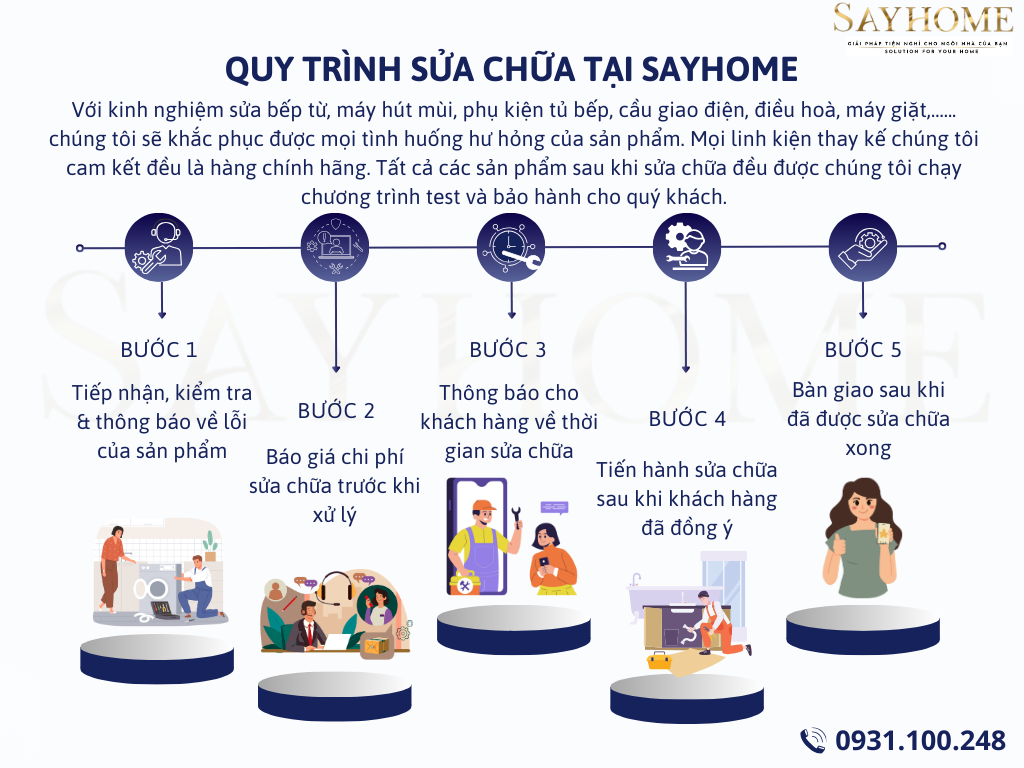 Thay mặt kính, sửa bếp điện từ Malloca tại thành phố Hồ Chí Minh