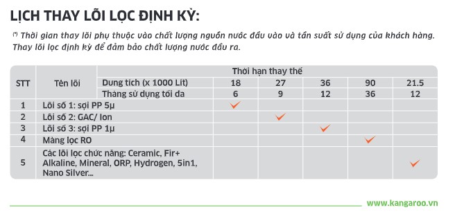 Combo 3 lõi lọc thô Kangaroo 123 tại thành phố Hồ Chí Minh