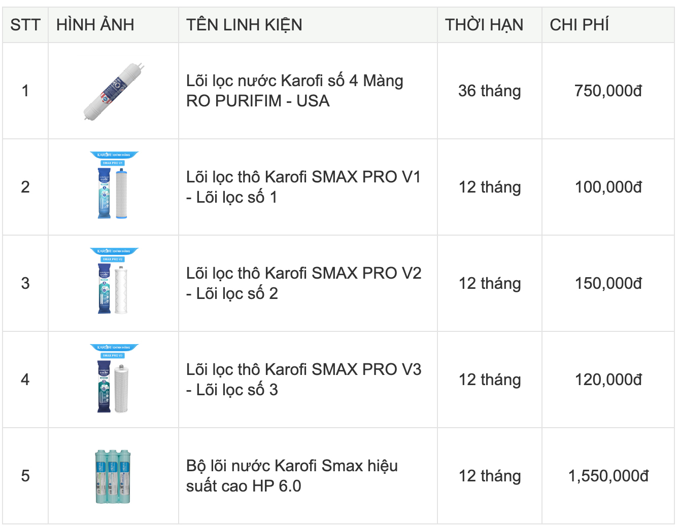 Máy lọc nước để gầm 10 lõi lọc KAROFI KAQ-U50K - NEW 2025 tại thành phố Hồ Chí Minh