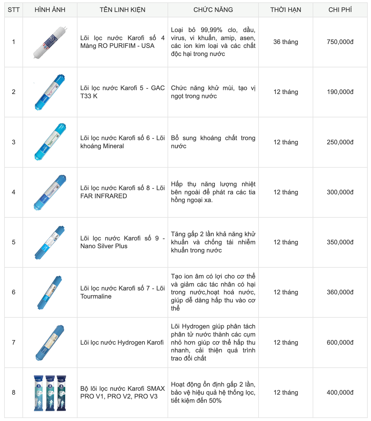 Máy lọc nước RO để gầm 10 lõi lọc KAROFI KAQ-U03 PRO - NEW 2025 tại thành phố Hồ Chí Minh