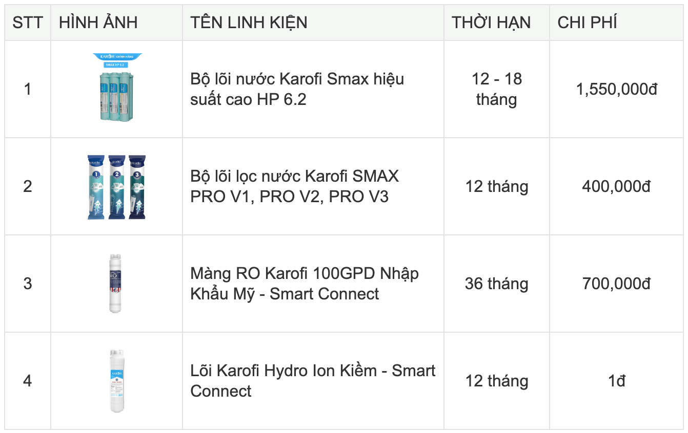 Máy lọc nước nóng lạnh ion kiềm KAROFI 12 lõi lọc KAE-S86 tại thánh phố Hồ Chí Minh