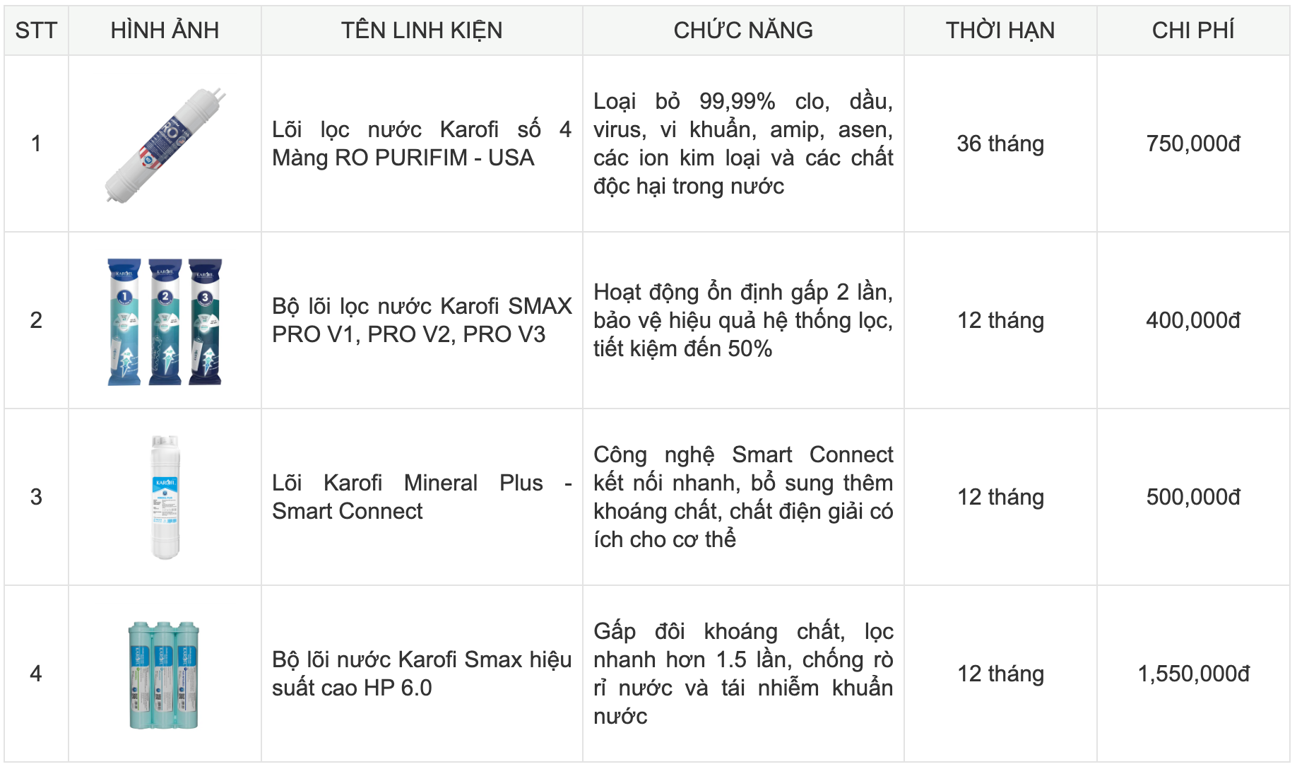 Máy lọc nước nóng lạnh tủ đứng 11 lõi lọc KAROFI KAD-D66S tại thành phố Hồ Chí Minh