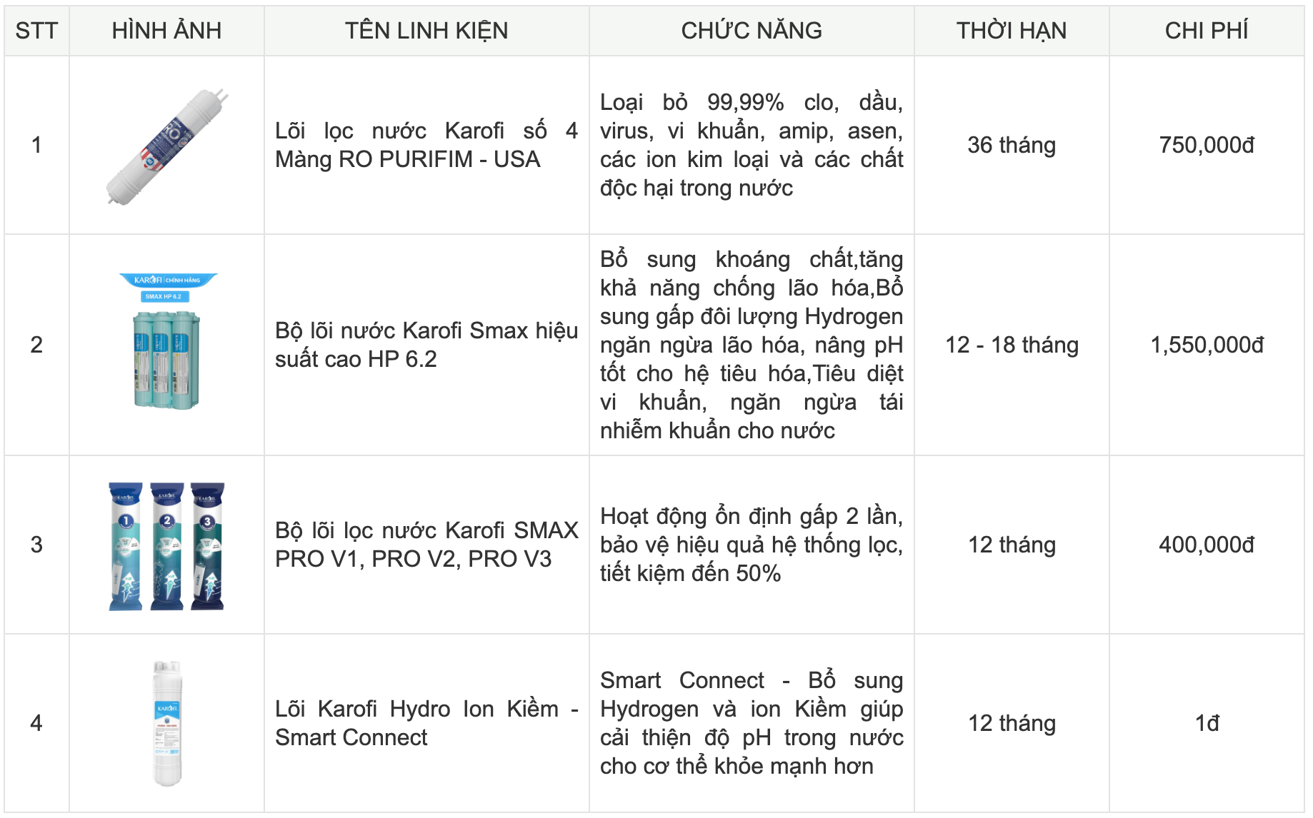 Máy lọc nước nóng lạnh tủ đứng 11 lõi lọc KAROFI KAD-D66S PRO tại thành phố Hồ Chí Minh
