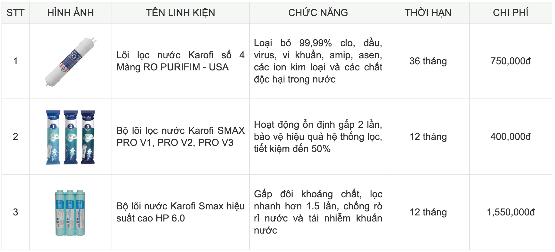 Máy lọc nước để gầm, để bàn có tủ 10 lõi lọc KAROFI KAQ-U65 - NEW 2025 tại thành phố Hồ Chí Minh