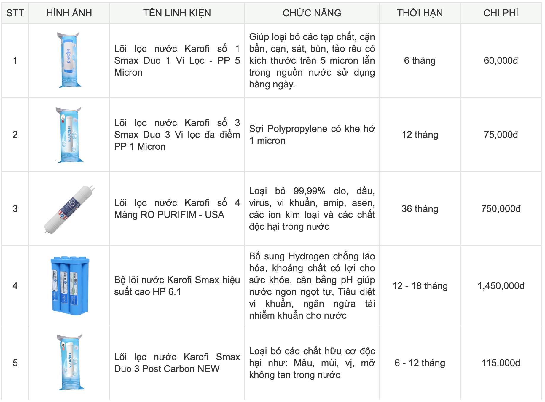 Máy lọc nước để gầm 10 lõi lọc KAROFI KAQ-U95 - NEW 2025 tại thành phố Hồ Chí Minh