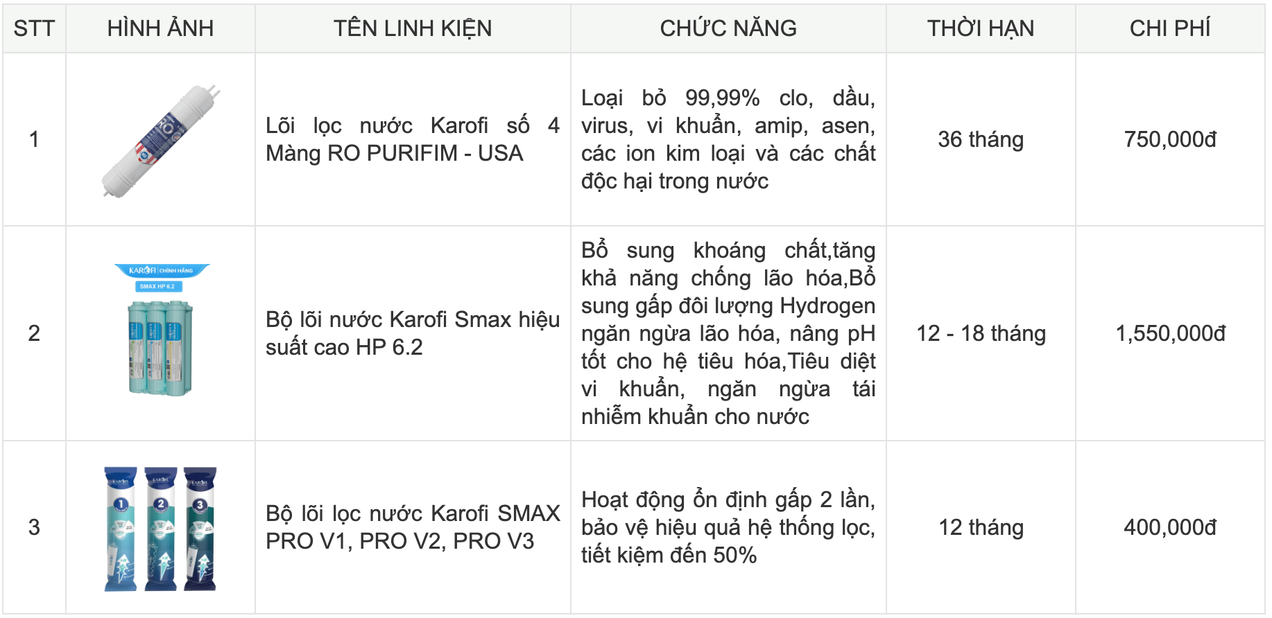 Máy lọc nước để gầm 10 lõi lọc KAROFI KAQ-U95 PRO- NEW 2025 tại thành phố Hồ Chí Minh