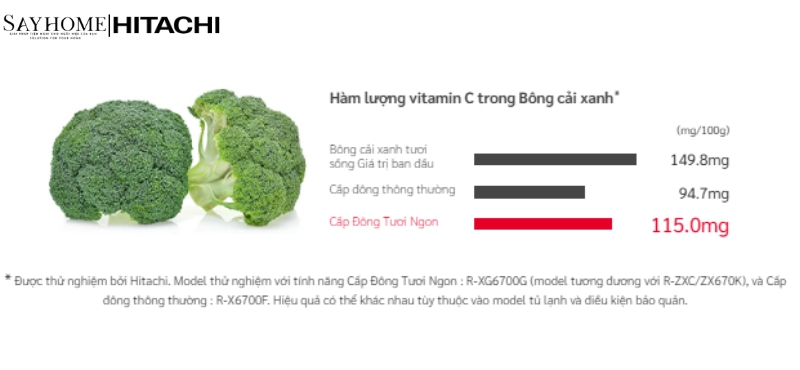 Tủ lạnh Hitachi Inverter 735 lít R-ZX740KV tại thành phố Hồ Chí Minh