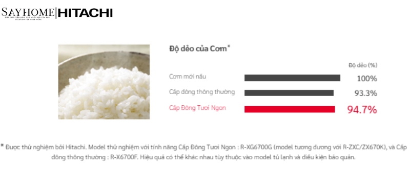 Tủ lạnh Hitachi Inverter 735 lít R-ZX740KV tại thành phố Hồ Chí Minh