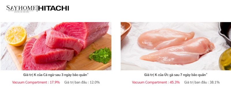 Tủ lạnh Hitachi Inverter 735 lít R-ZX740KV tại thành phố Hồ Chí Minh