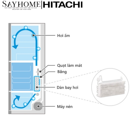 Tủ lạnh Hitachi Inverter 735 lít R-ZX740KV tại thành phố Hồ Chí Minh
