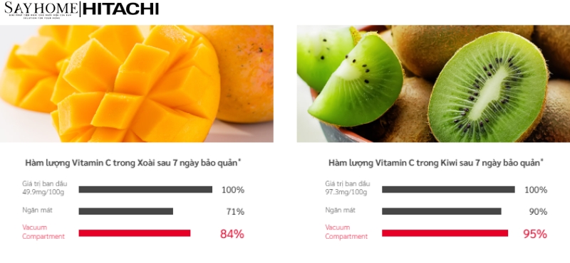 Tủ lạnh Hitachi Inverter 735 lít R-ZX740KV tại thành phố Hồ Chí Minh