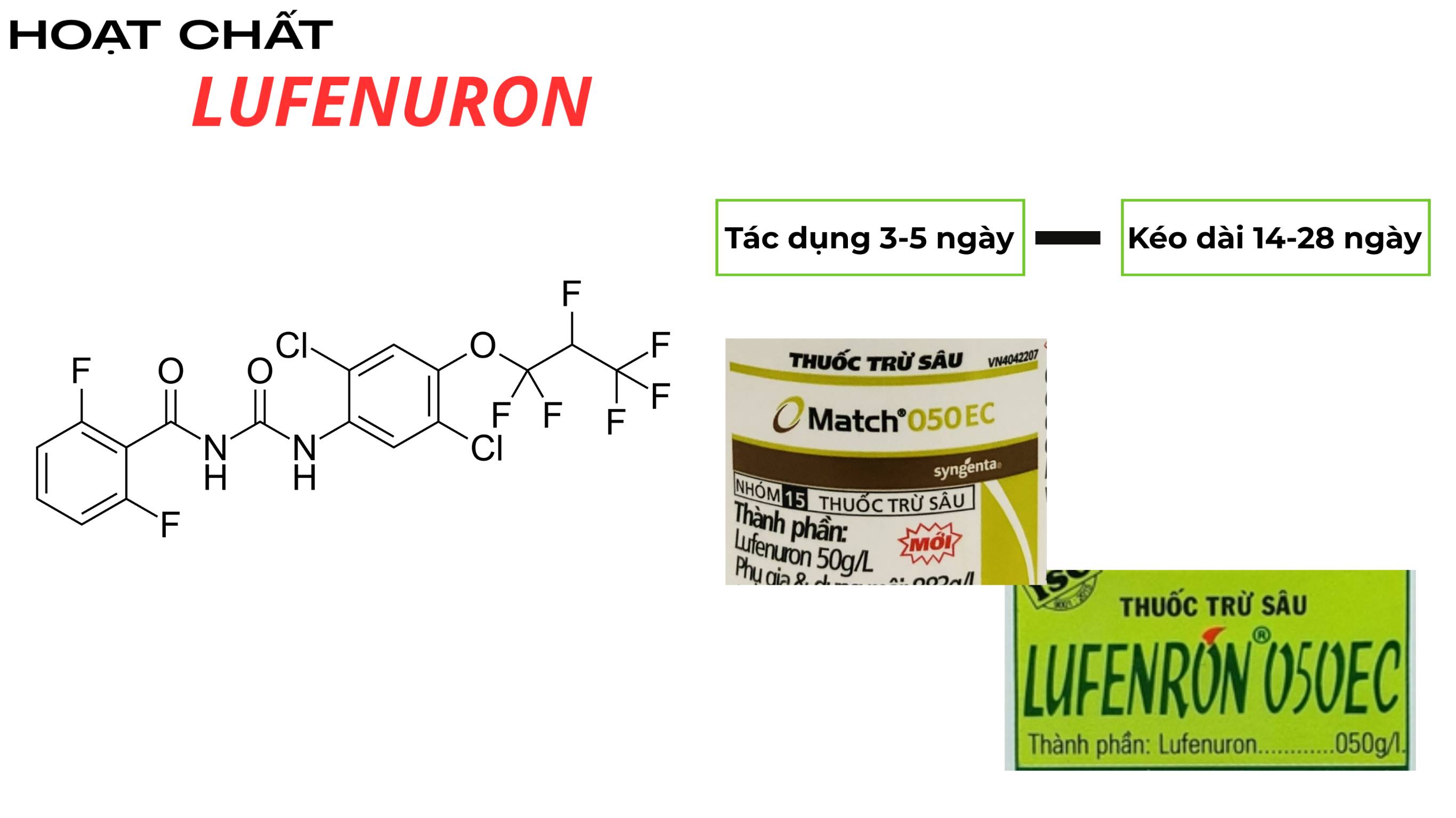 Hoạt chất lufenuron