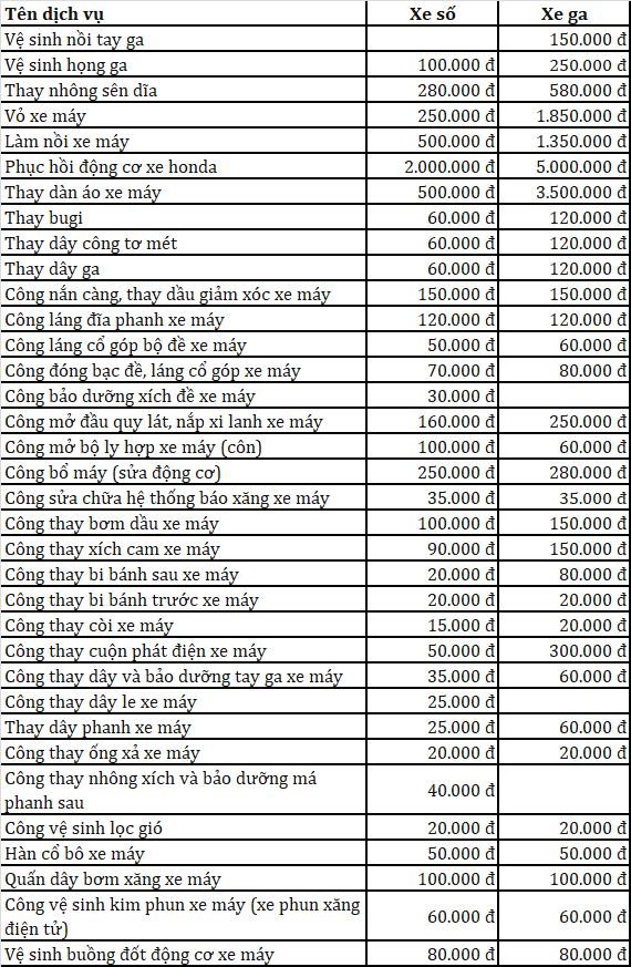 Bảng giá dịch vụ sửa chữa xe máy