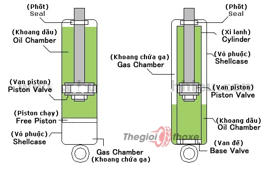 Cấu tạo của phuộc xe máy