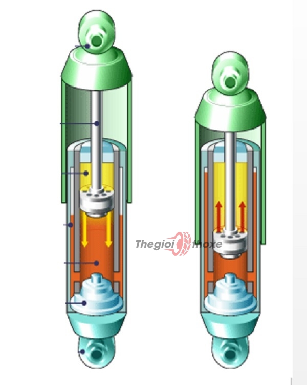 Nguyên lý hoạt động của phuộc xe máy