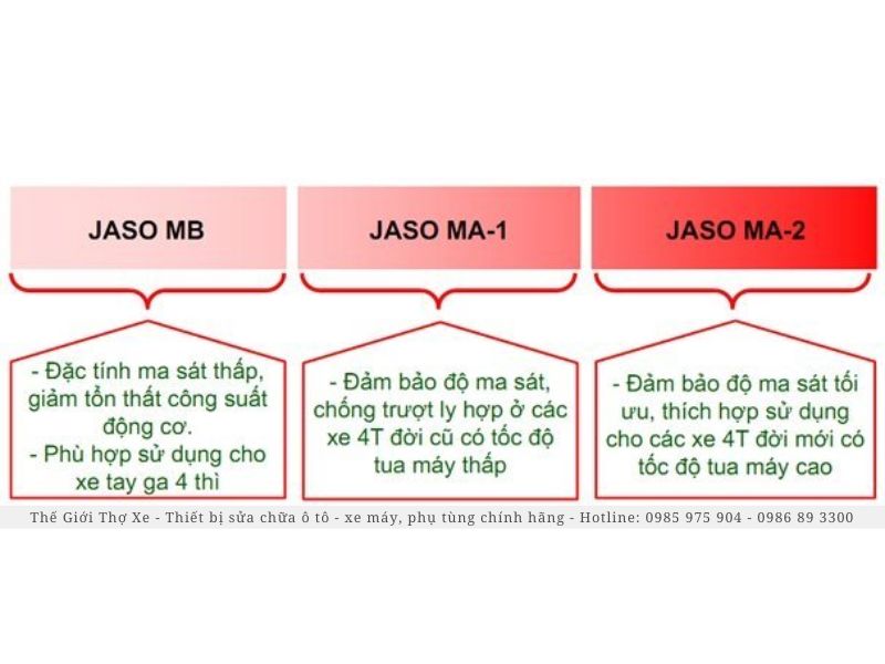 Các thông số JASO