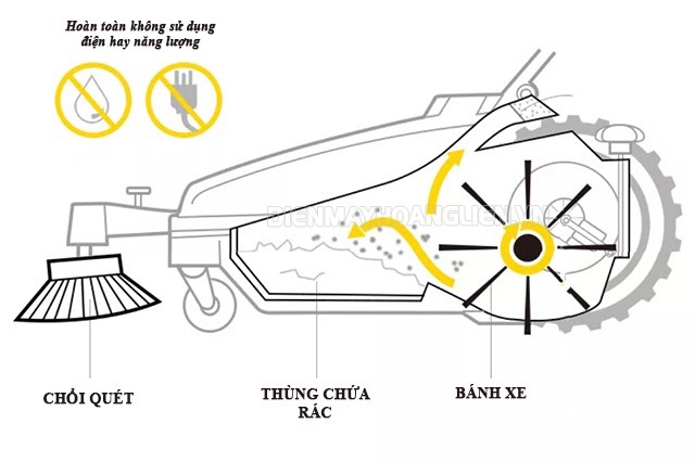 Xe quét rác đẩy tay