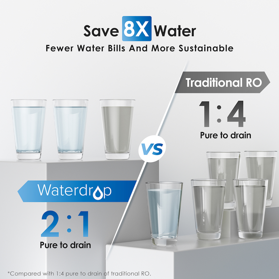 khả năng tiết kiệm nước đến 8 lần