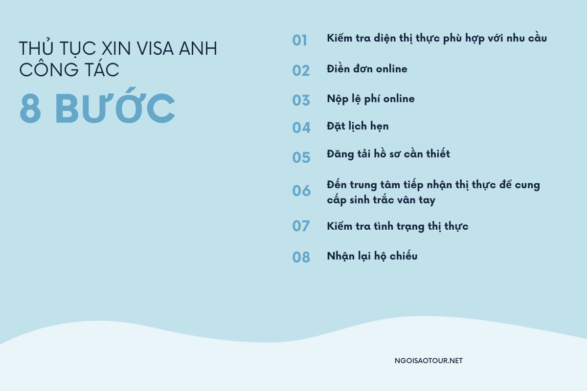 Thủ tục xin visa Anh công tác