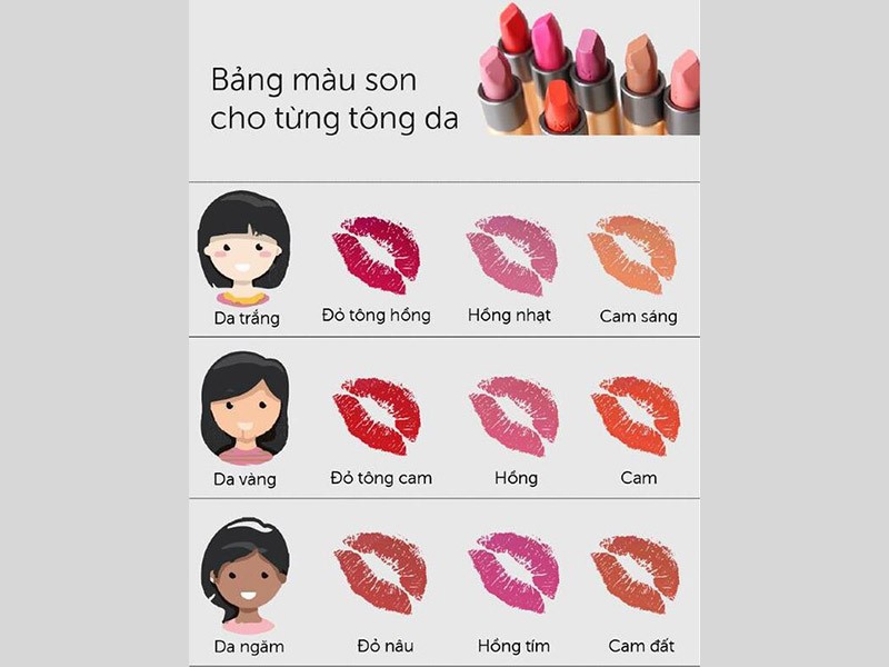 Bảng màu son cho từng tone da