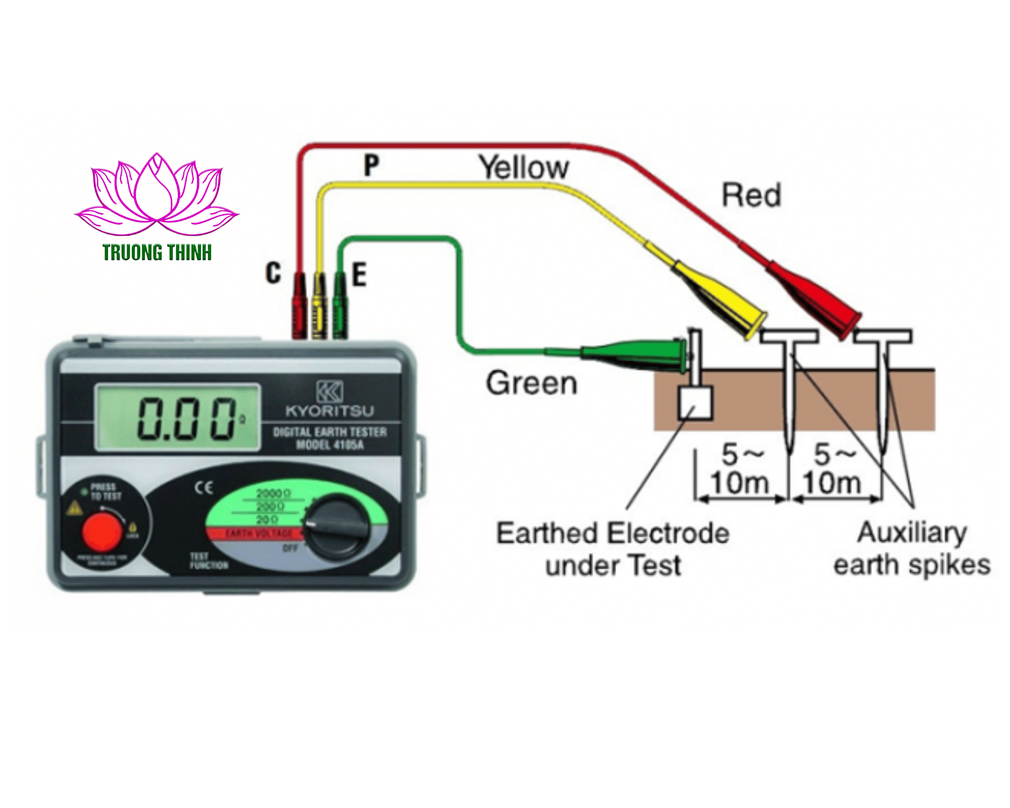 Hình ảnh cách đấu dây đo điện trở đất.