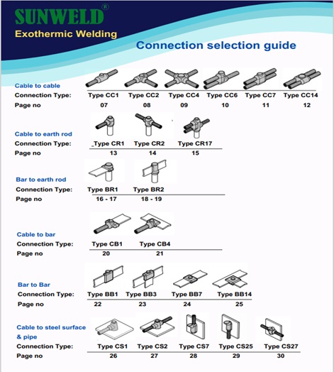 Hình ảnh các khuôn hàn hóa nhiệt SUNWELD