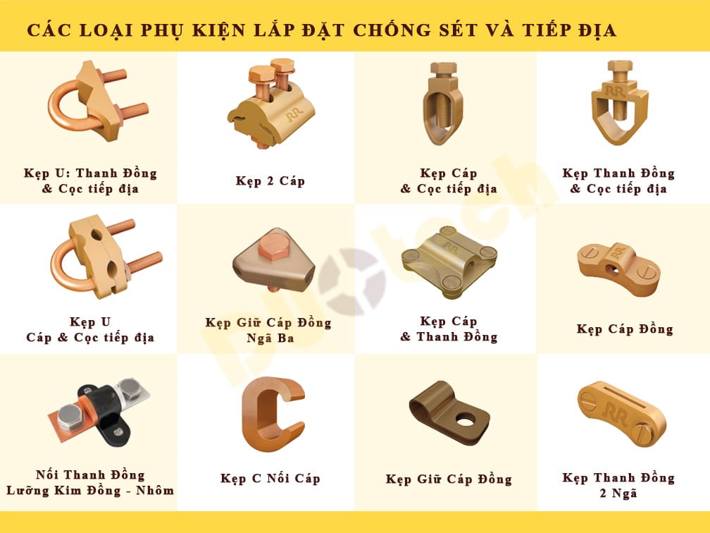 Các loại kẹp