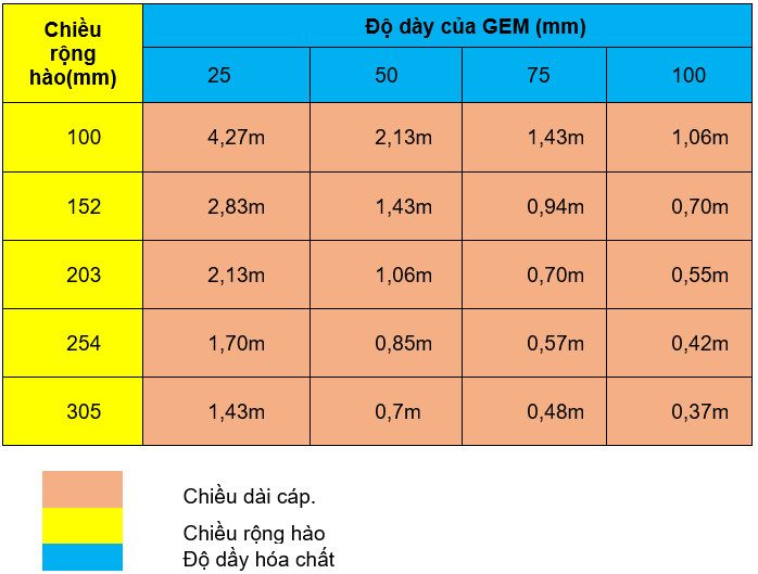 cách sử dụng hóa chất giảm điện trở đất