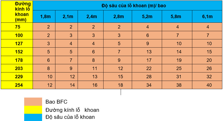 Cách sử dụng hóa chất giảm điện trở đất trong khoan giếng tiếp địa