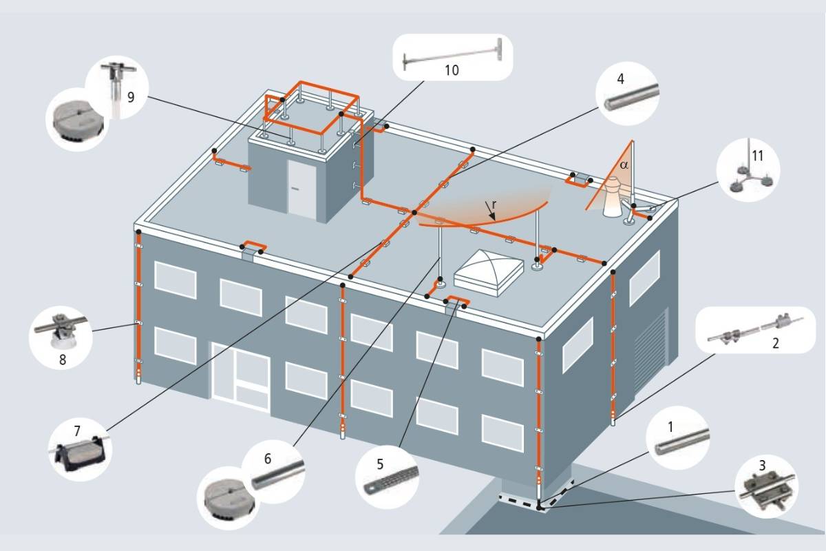 Sơ đồ hệ thống chống sét