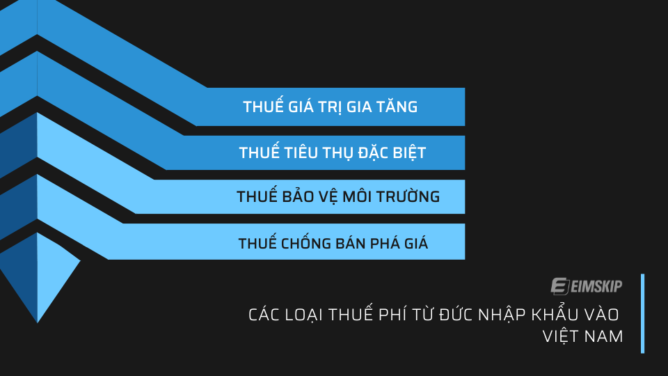 4 loại thuế phí khi nhập khẩu từ Đức vào Việt Nam
