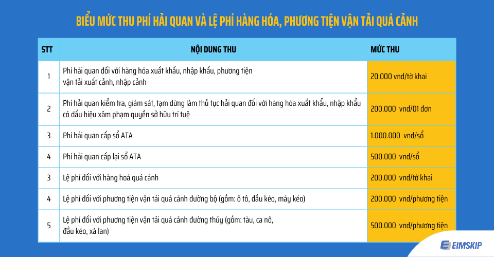 BIỂU MỨC THU PHÍ HẢI QUAN VÀ LỆ PHÍ HÀNG HÓA, PHƯƠNG TIỆN VẬN TẢI QUÁ CẢNH