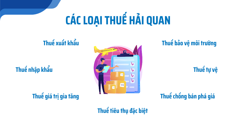 Thuế hải quan