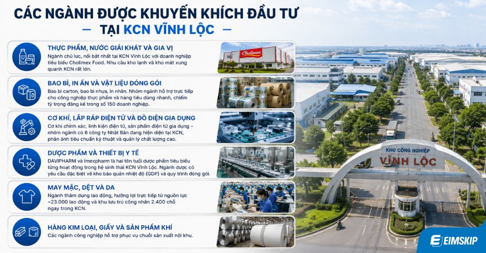 Các ngành được khuyến khích đầu tư tại kcn Vĩnh Lộc