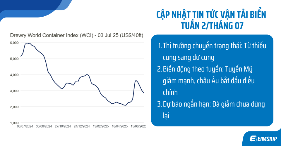 cước vận tải biển tuần 2 tháng 7/2025