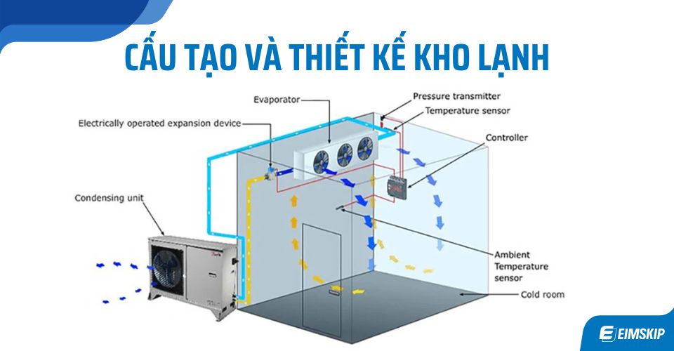 Sản phẩm nào cần lưu kho lạnh?