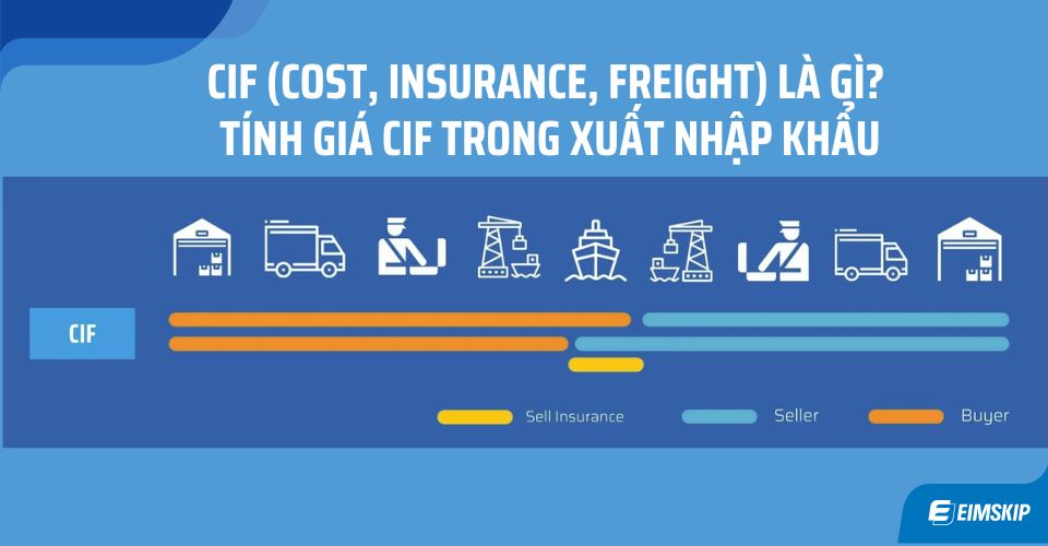 CIF (Cost, Insurance, Freight) là gì? Tính giá CIF trong xuất nhập khẩu