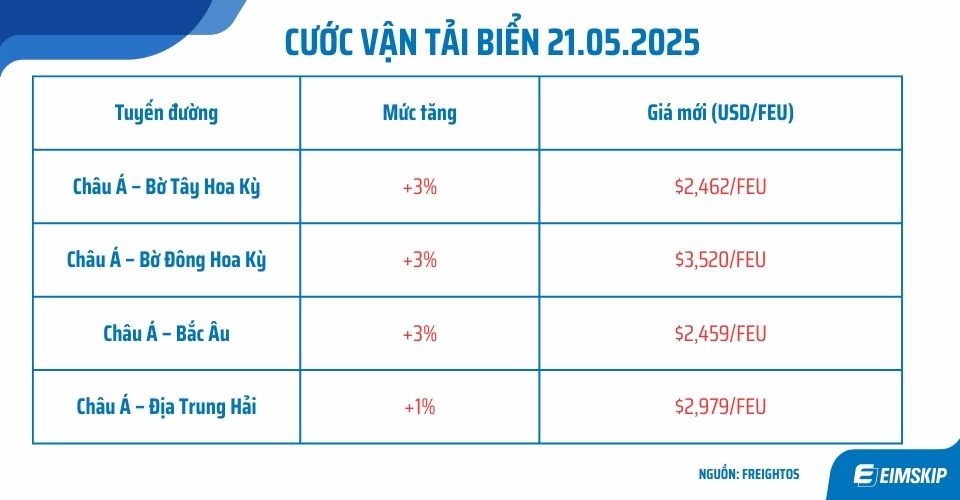 cước vận tải biển 21/05/2025
