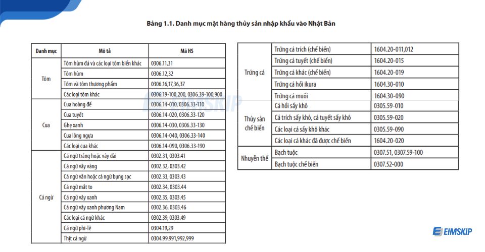 Xuất khẩu thủy sản sang Nhật Bản: Luật và quy định từ Nhật Bản