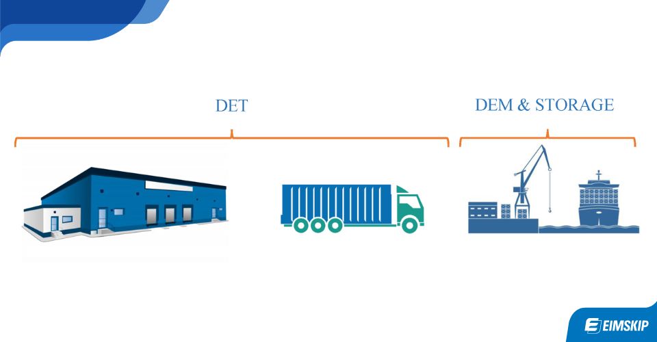 Demurrage và Detention là gì