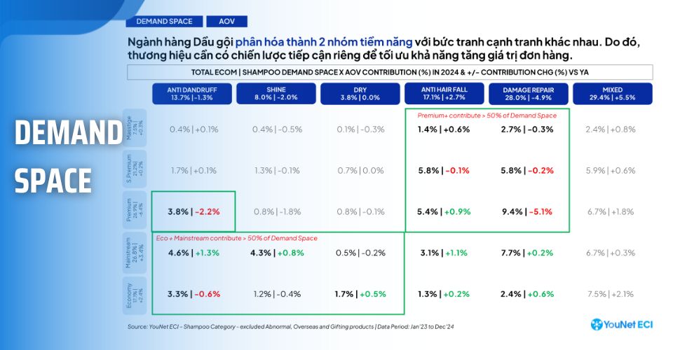 Từ dữ liệu đến chiến lược: Làm sao nâng cấp sản phẩm và định vị cao cấp hơn trên TMĐT