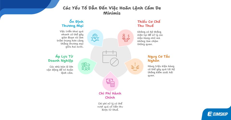 CÁC YẾU TỐ ẢNH HƯỞNG ĐẾN VIỆC HOÃN LỆNH CẤM DE MINIMIS